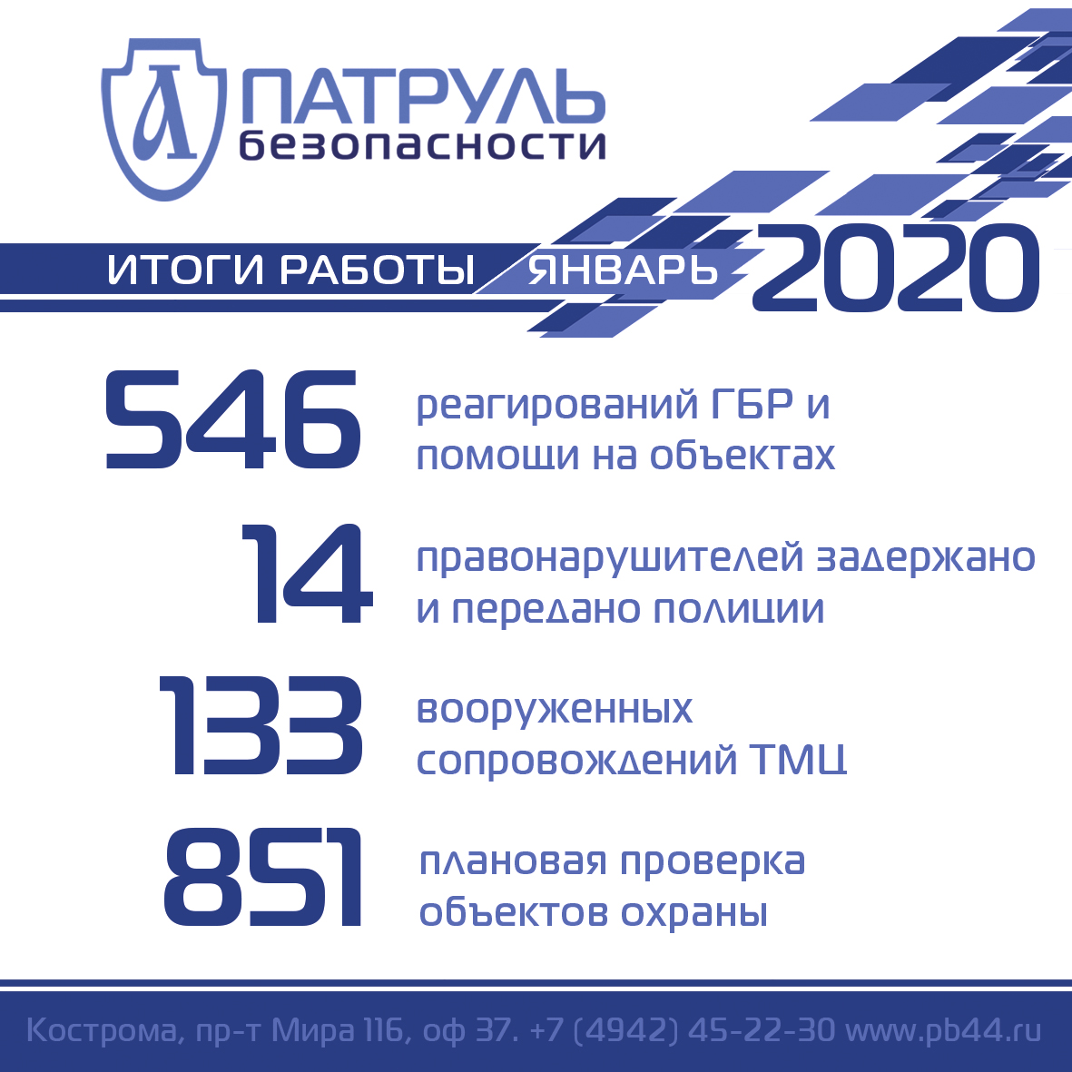 Итоги работы компании "Патруль Безопасности" в январе 2020 года в сфере обеспечения безопасности в Костроме и Костромской области