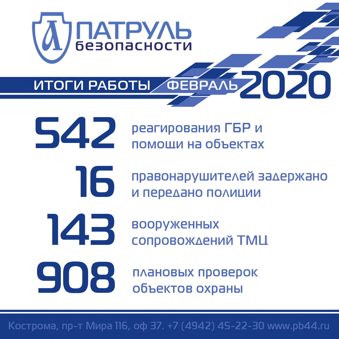 Итоги работы компании "Патруль Безопасности" в феврале 2020 года в сфере обеспечения безопасности в Костроме и Костромской области