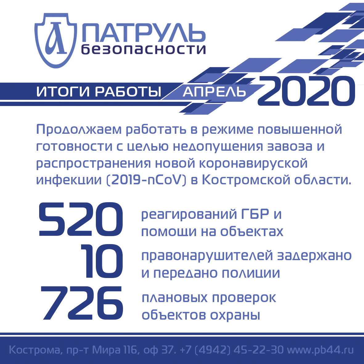 Итоги работы компании "Патруль Безопасности" в апреле 2020 года в сфере обеспечения безопасности в Костроме и Костромской области