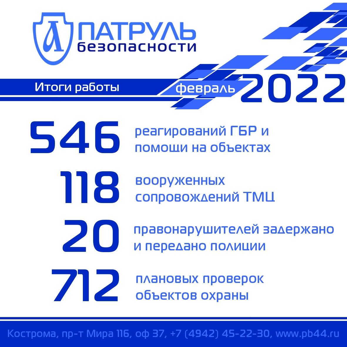Итоги работы компании "Патруль Безопасности" за февраль 2022 года