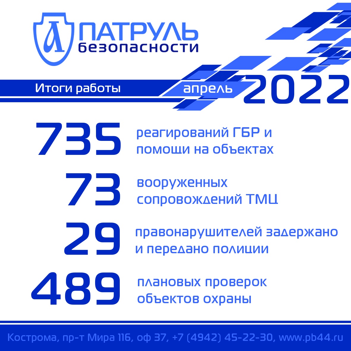 Итоги работы компании "Патруль Безопасности" за апрель 2022 года
