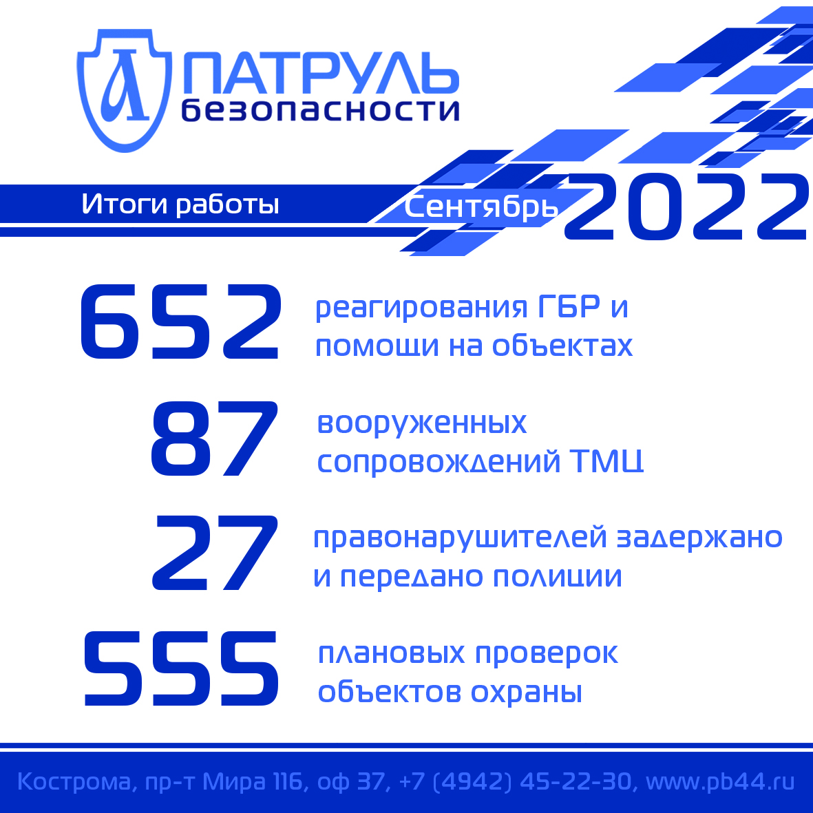 Итоги работы компании "Патруль Безопасности" за сентябрь 2022 года